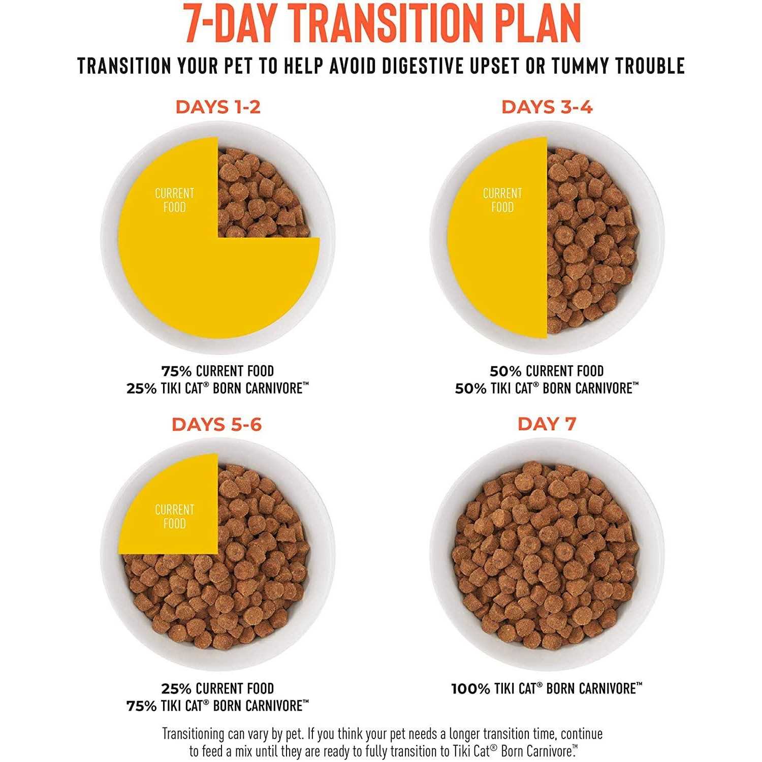 Tiki Cat Born Carnivore Chicken & Egg Dry Food - Pet Supplies online store