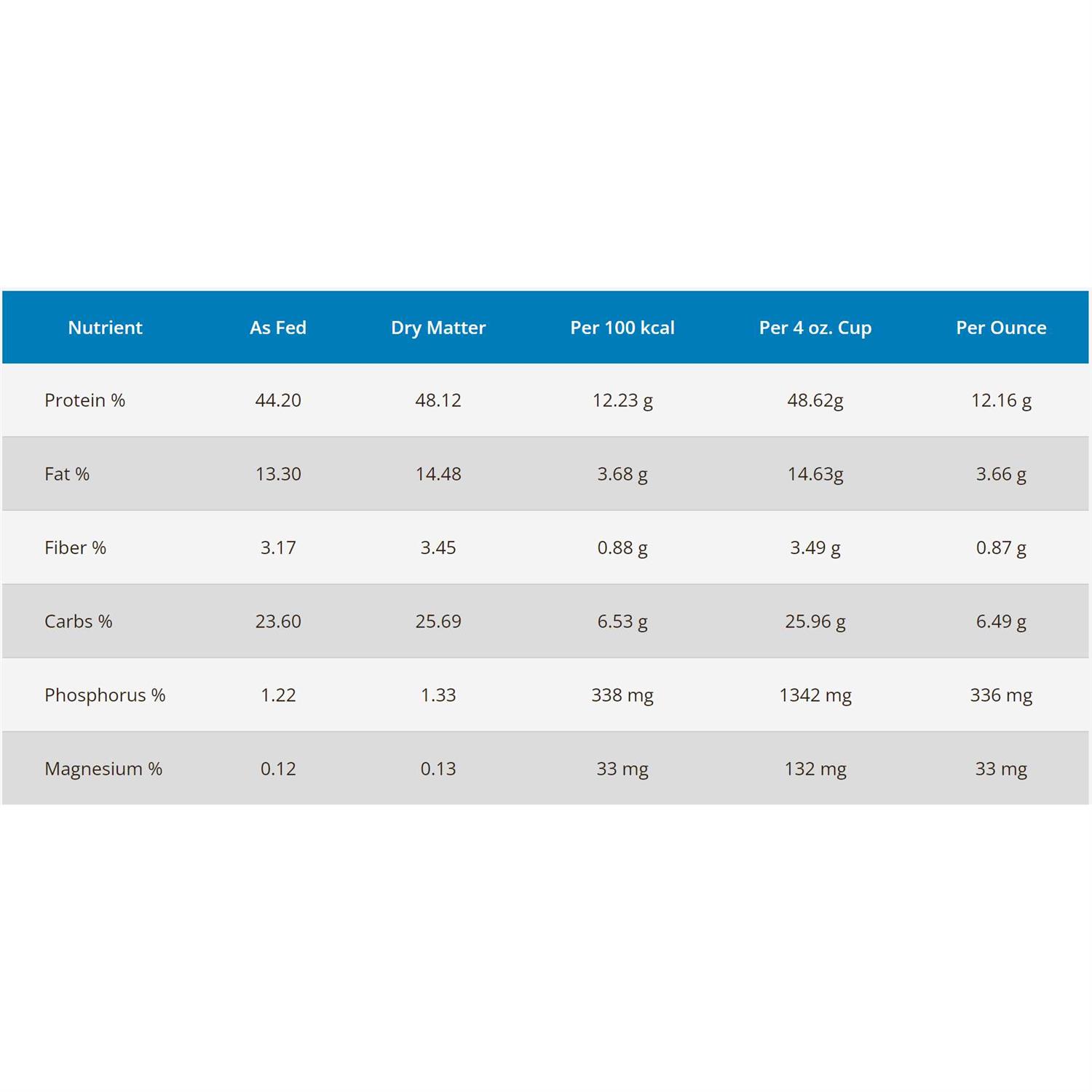 Rawz Cat Food - Pet Supplies online store