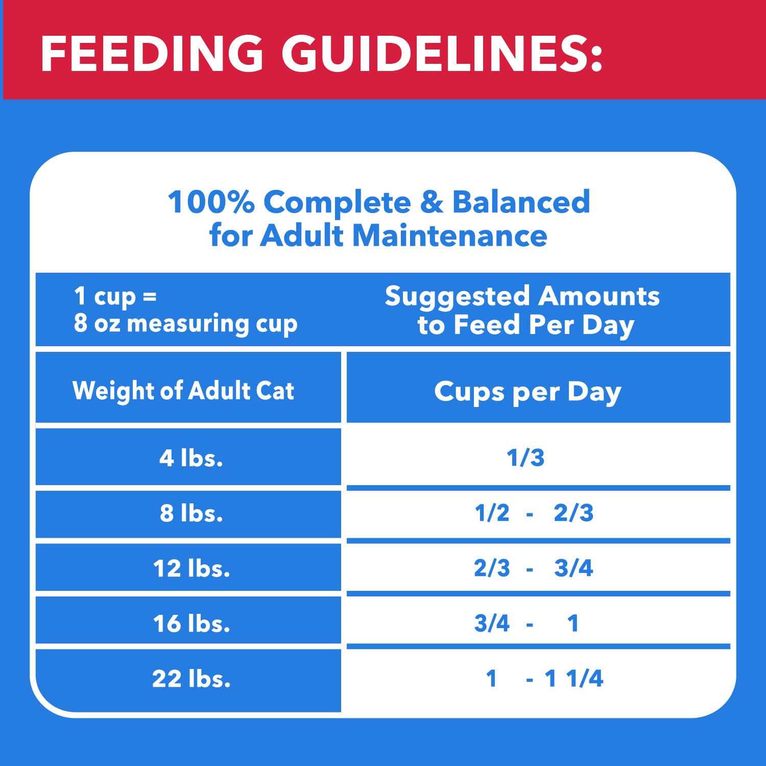 Iams Healthy Enjoyment Chicken & Beef Dry Cat Food - Pet Supplies online store