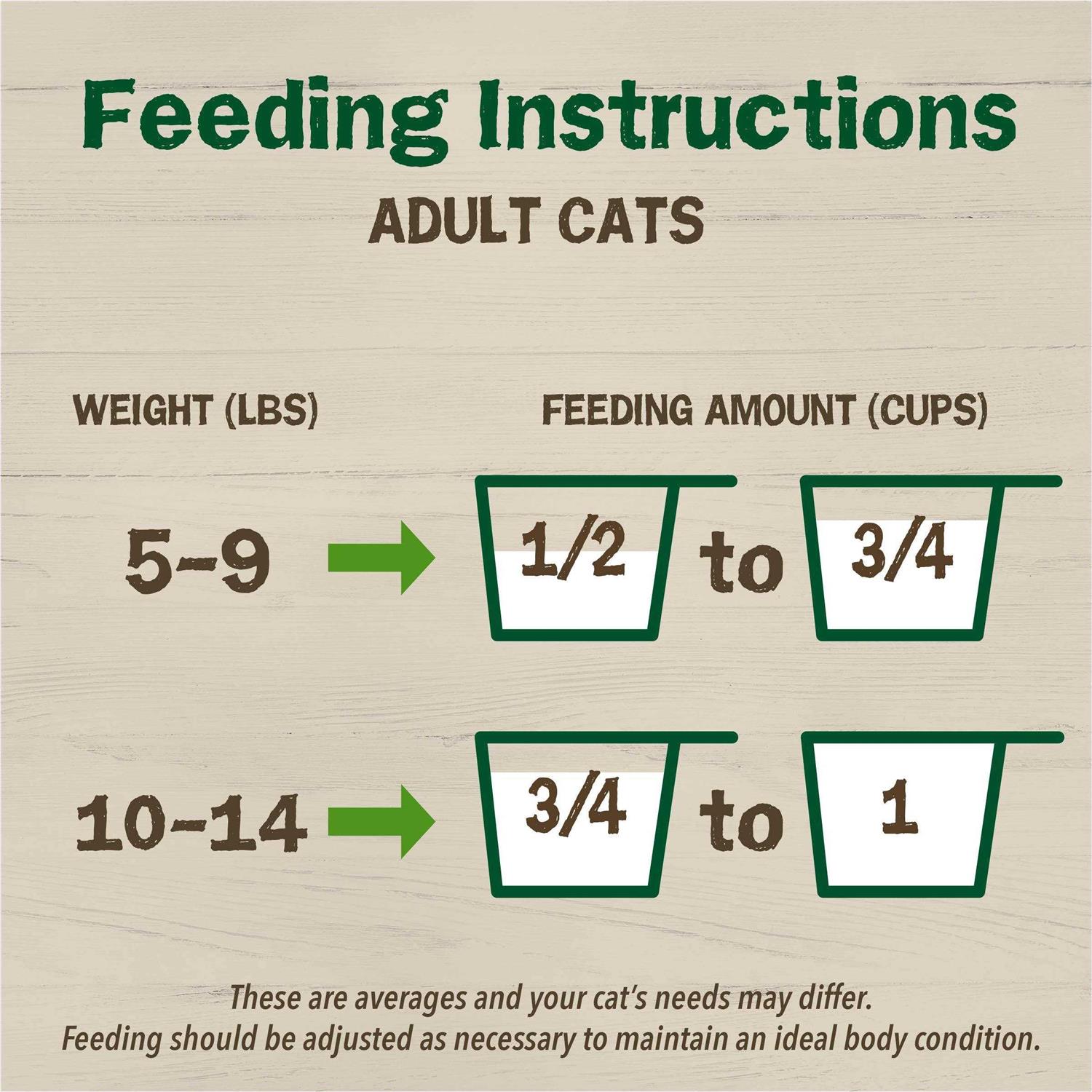 Purina Friskies Dry Cat Food Farm Favorites with Chicken - Pet Supplies online store