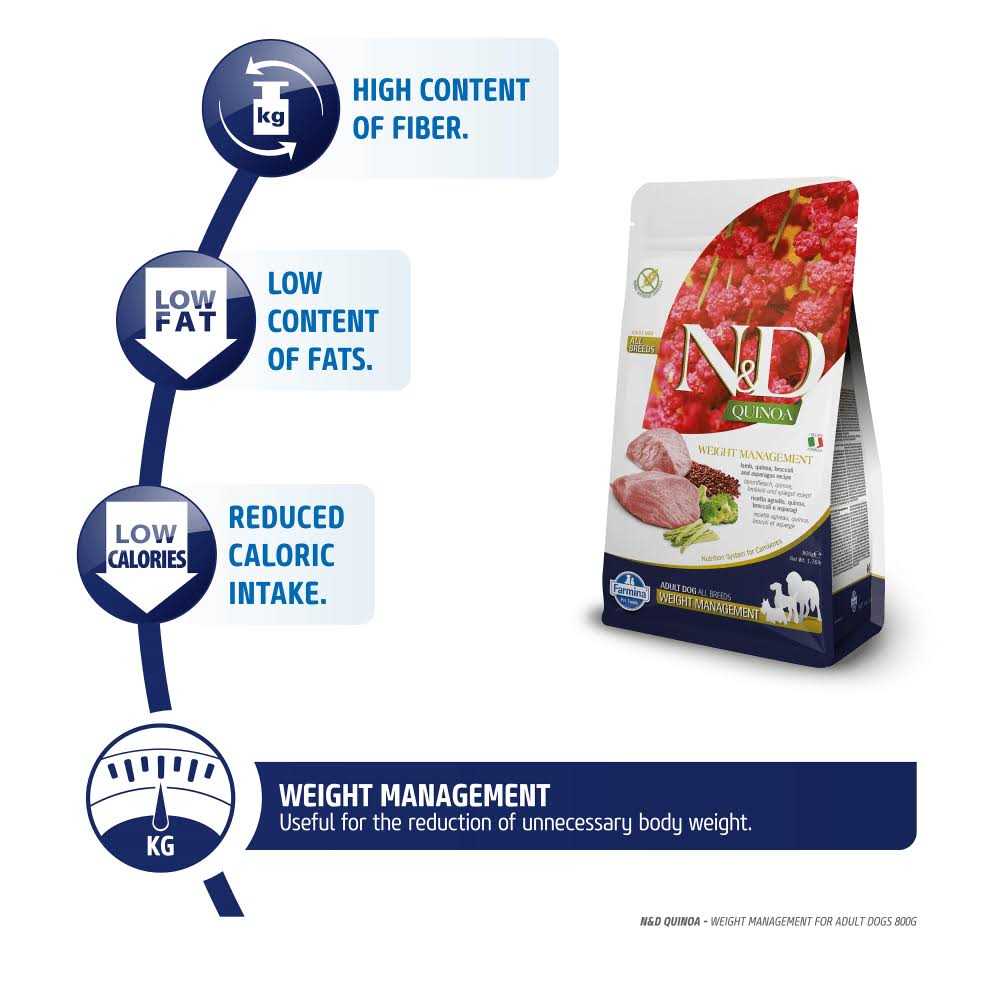 Farmina N&D Quinoa Dog Food - Pet Supplies online store