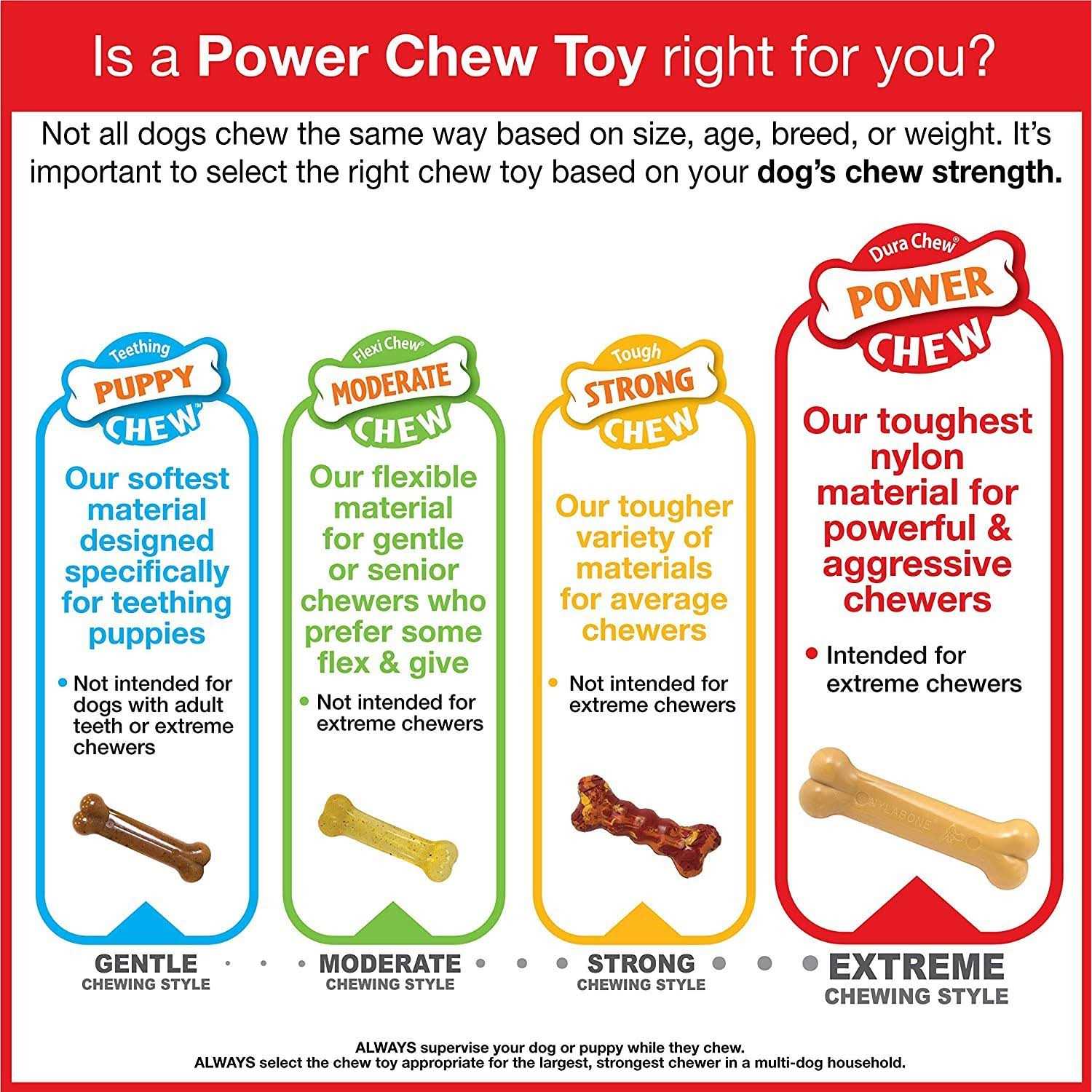 Nylabone Power Chew Monster Bone Chew Toy - Pet Supplies online store