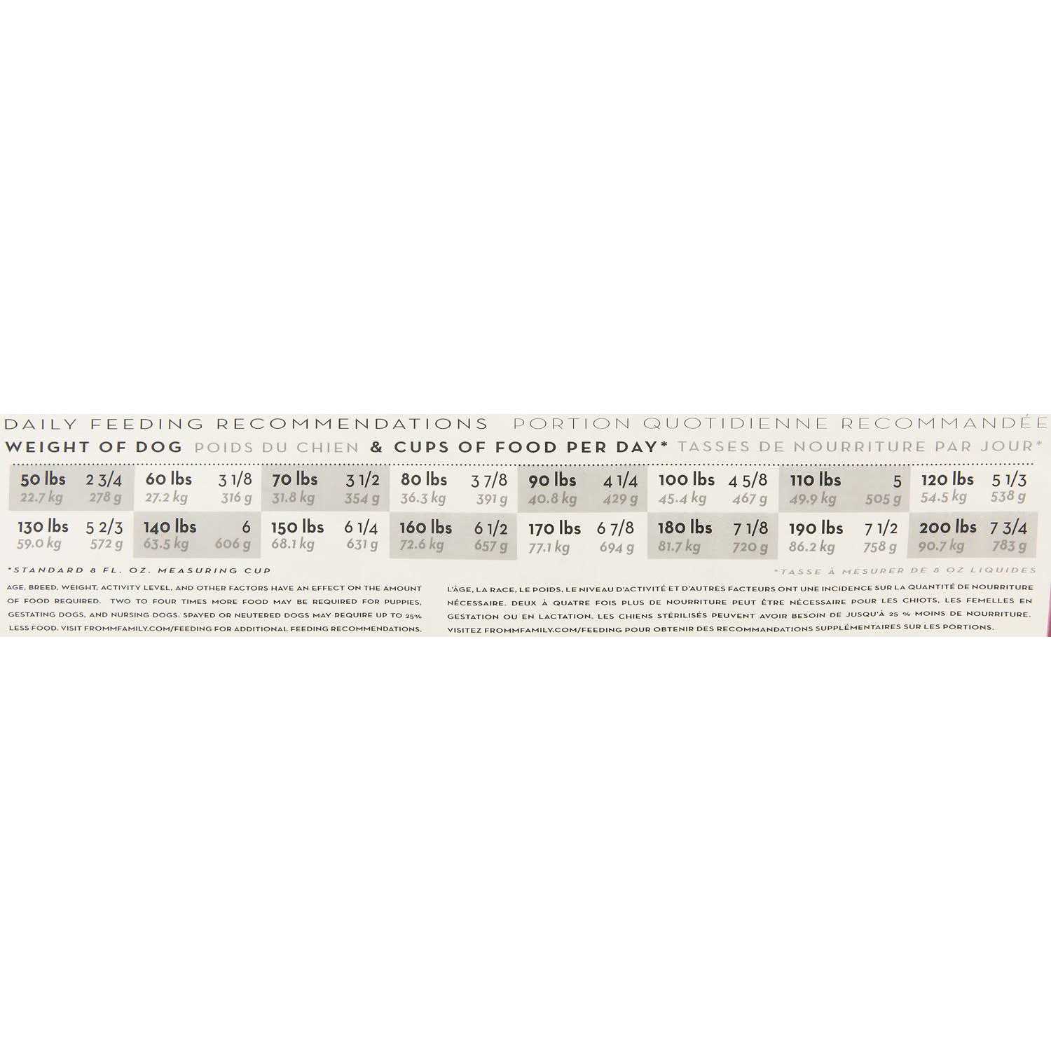 Fromm Heartland Gold Adult Dog Food - Pet Supplies online store