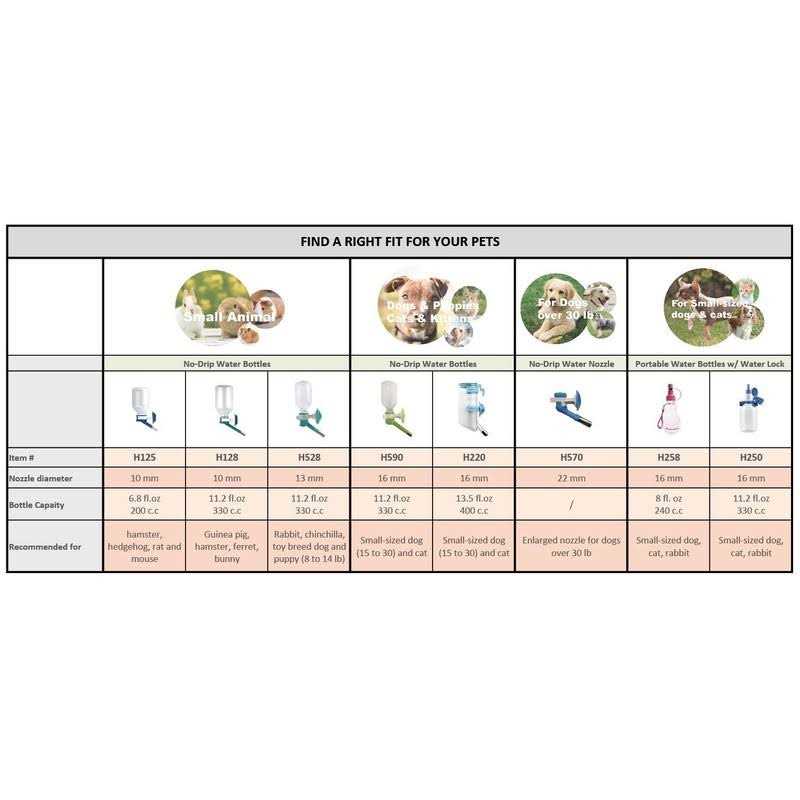 Choco Nose H590 Patented No Drip Dog Water Bottle Small-Medium Sized Dog - Pet Supplies online store