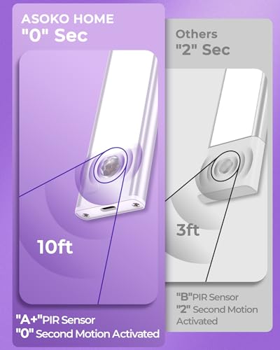 Under Cabinet Lights Motion Sensor Light Indoor 3-Light Colors 2500mAh Rechargeable LED Closet Lights Battery Operated Under Cabinet Lighting Wireless (3-Light Colors, 2Pack)