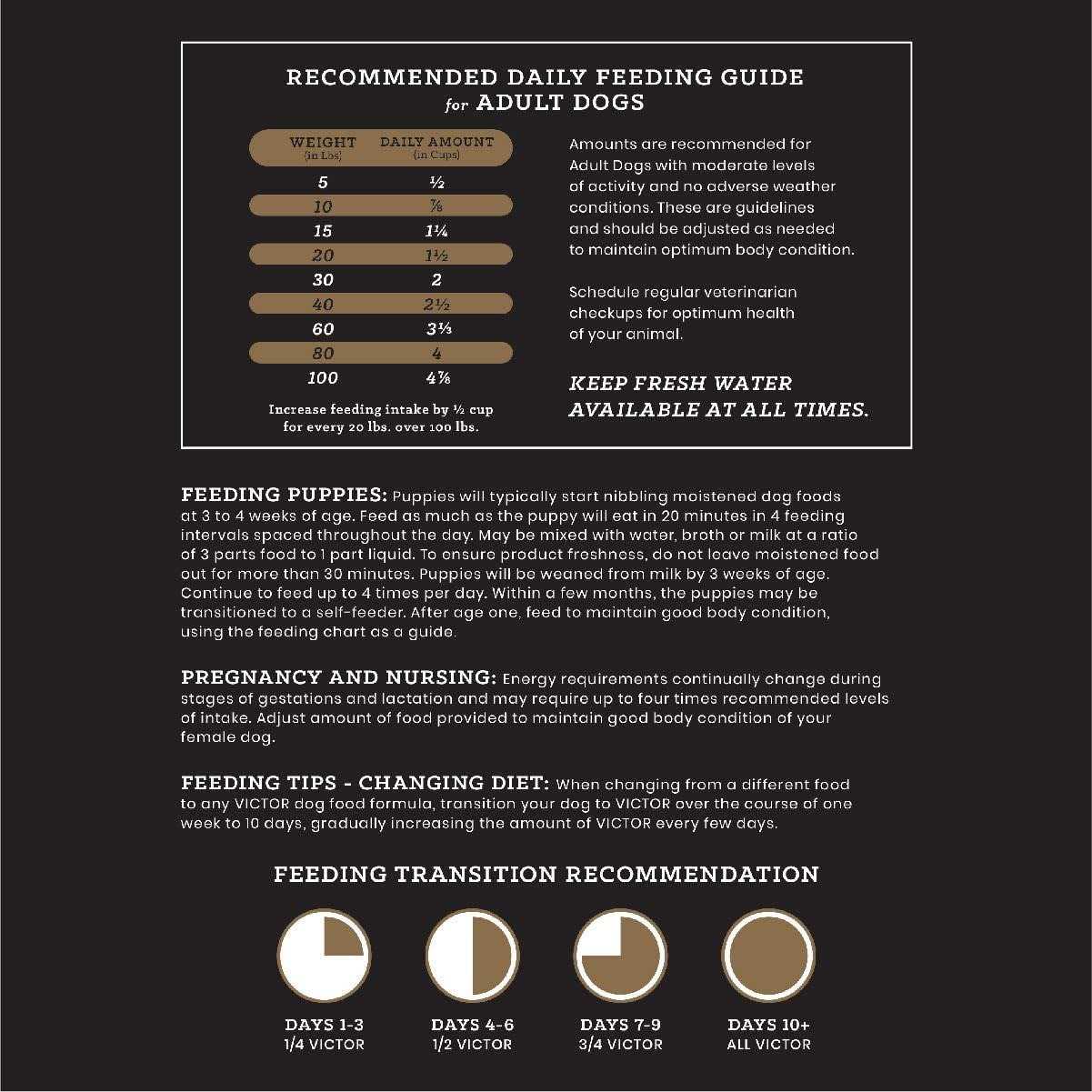 Victor Dog Food Hi Pro Plus - Pet Supplies online store