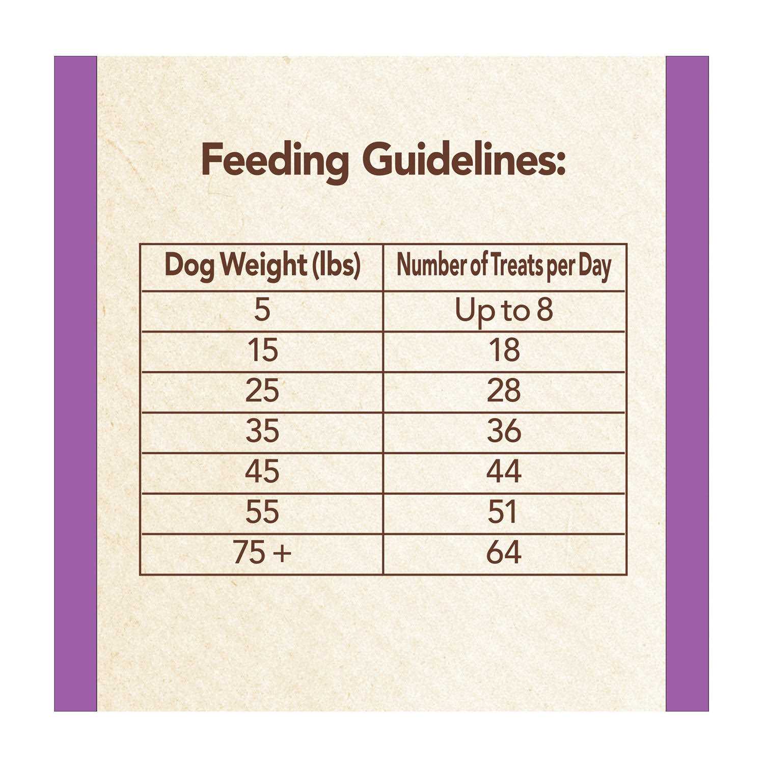 Nutro Mini Bites Dog Treats Flavor - Pet Supplies online store