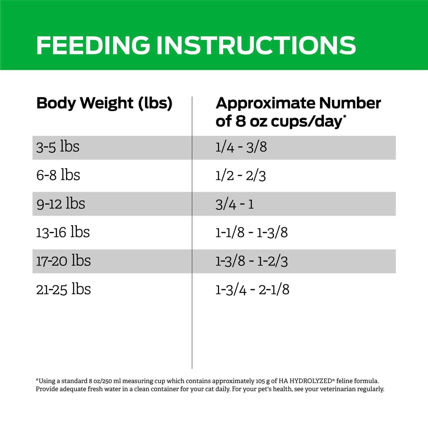 Purina Veterinary Diets HA Hydrolyzed Feline Dry Food - Pet Supplies online store