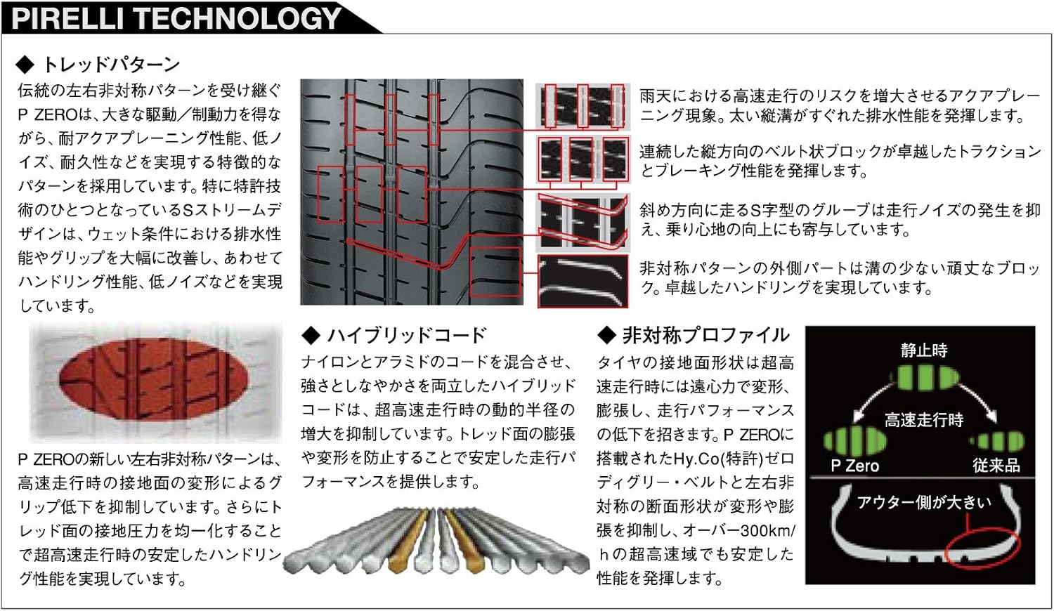 Pirelli P ZERO Performance Radial Tire - 265/35R19 98Y