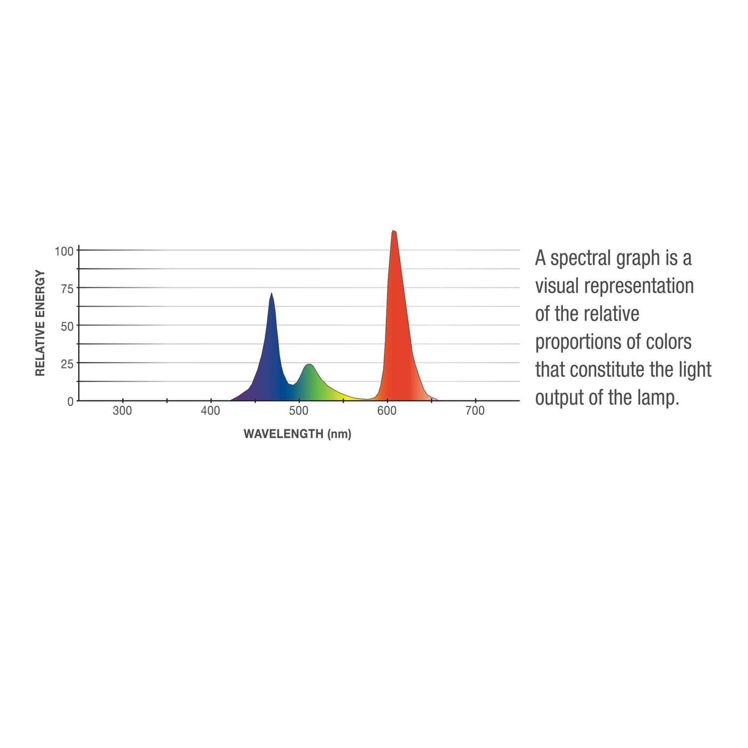 Aqueon Aquarium Lamp Beauty Max LED Size - Pet Supplies online store