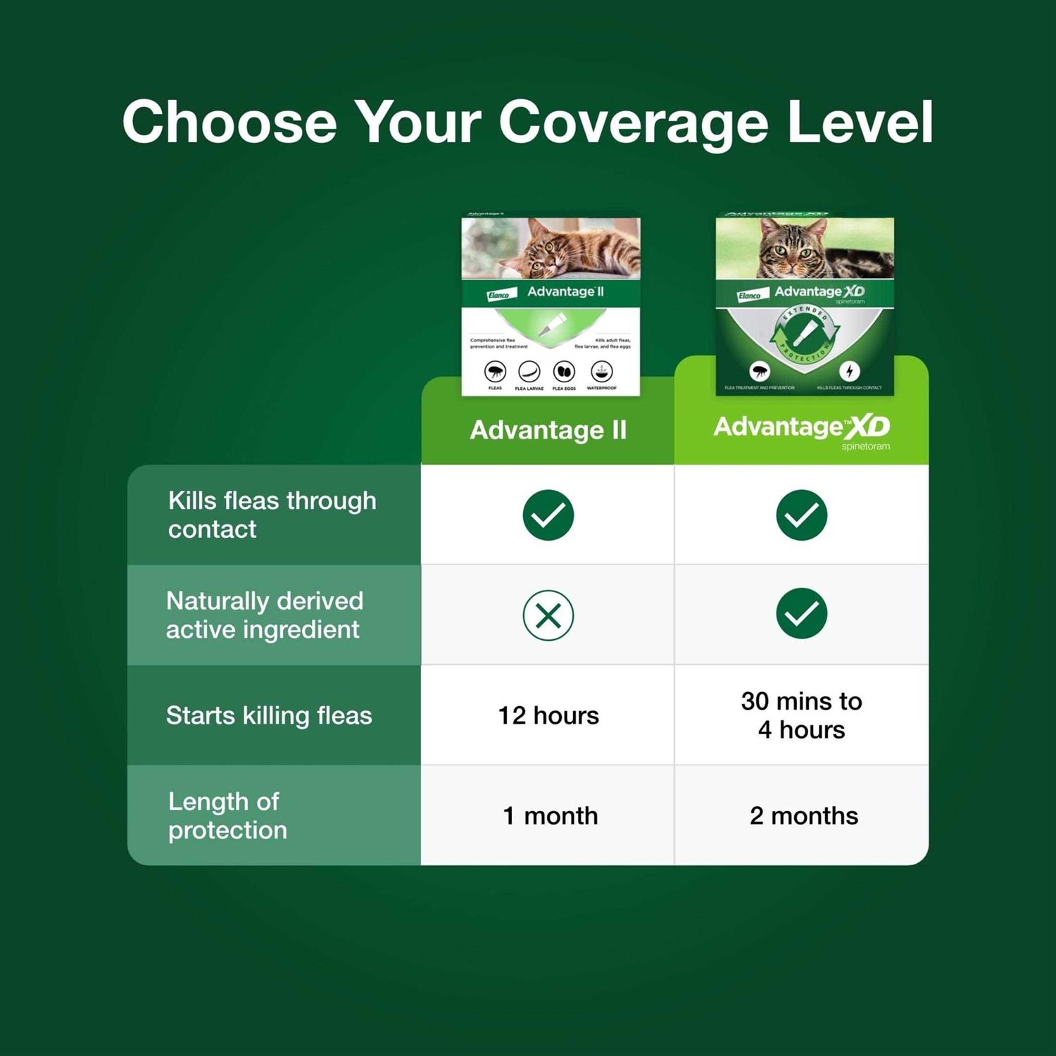 Advantage XD Cat Flea Prevention & Treatment for Cats - Pet Supplies online store