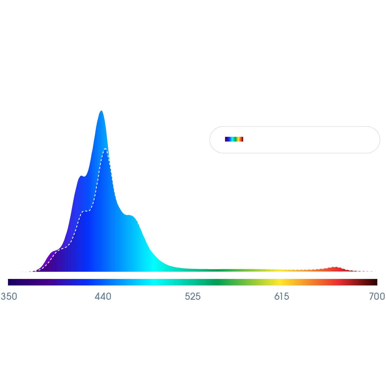 Ecotech Marine Radion XR15 G6 Pro LED Light Fixture - Pet Supplies online store