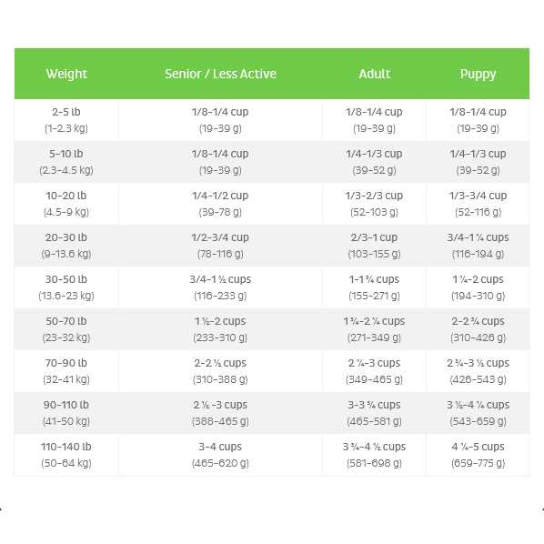 FirstMate Grain Friendly Cage Free Duck & Oats Dry Dog Food - Pet Supplies online store