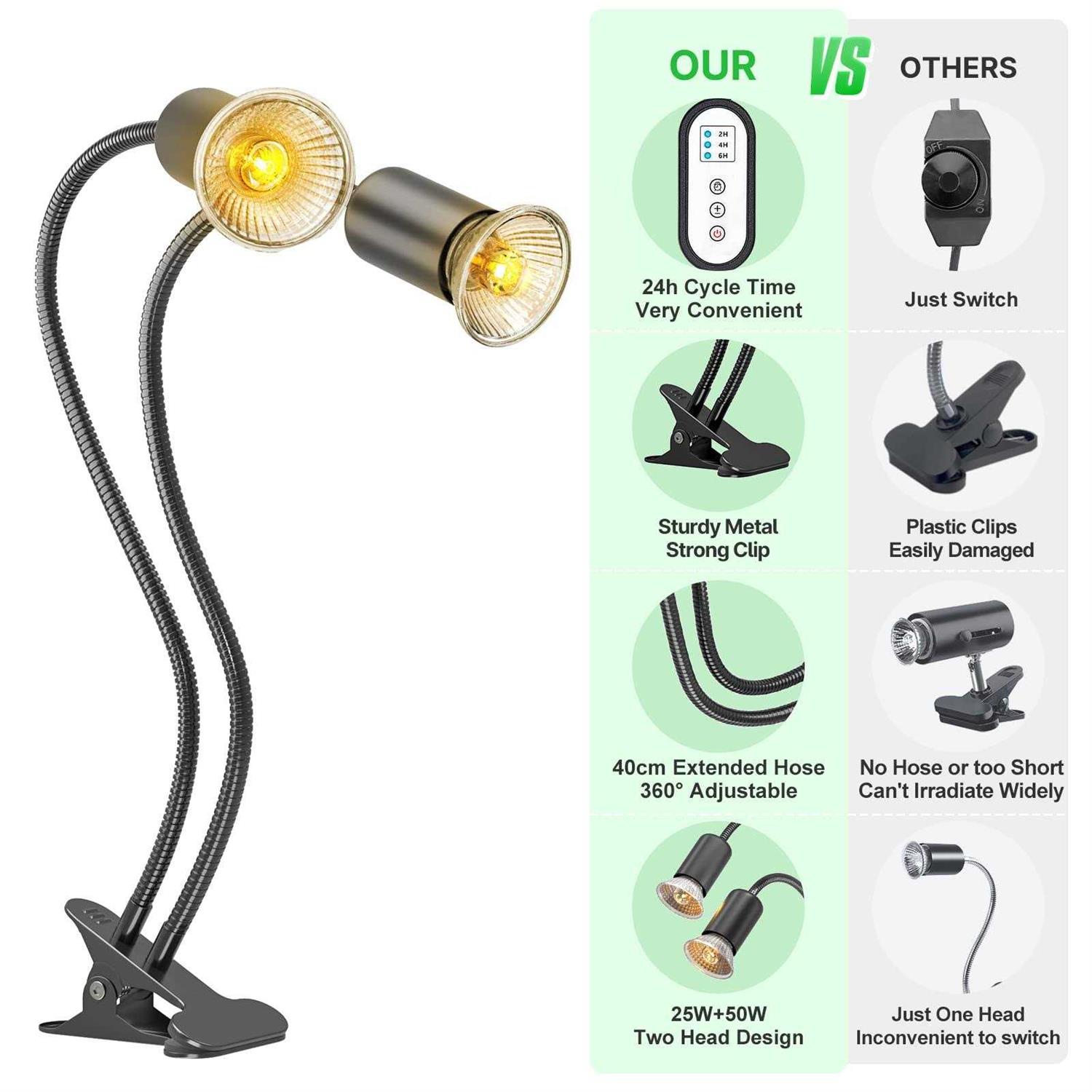 DTZY Reptile Heat Lamp Dual-Head UVA/B Reptile Light With Cycle Timer - Pet Supplies online store