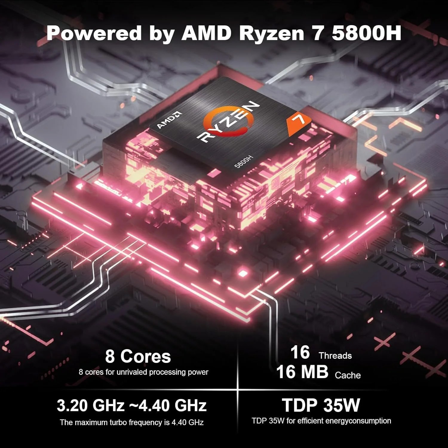 GEEKOM A5 Mini PC, AMD Ryzen 7 5800H(8C/16T, up to 4.4GHz), 32GB DDR4&512GB M.2 PCIe NVMe SSD, Vega 8 Graphics, Windows 11 Pro Desktop Computer Support 8K UHD