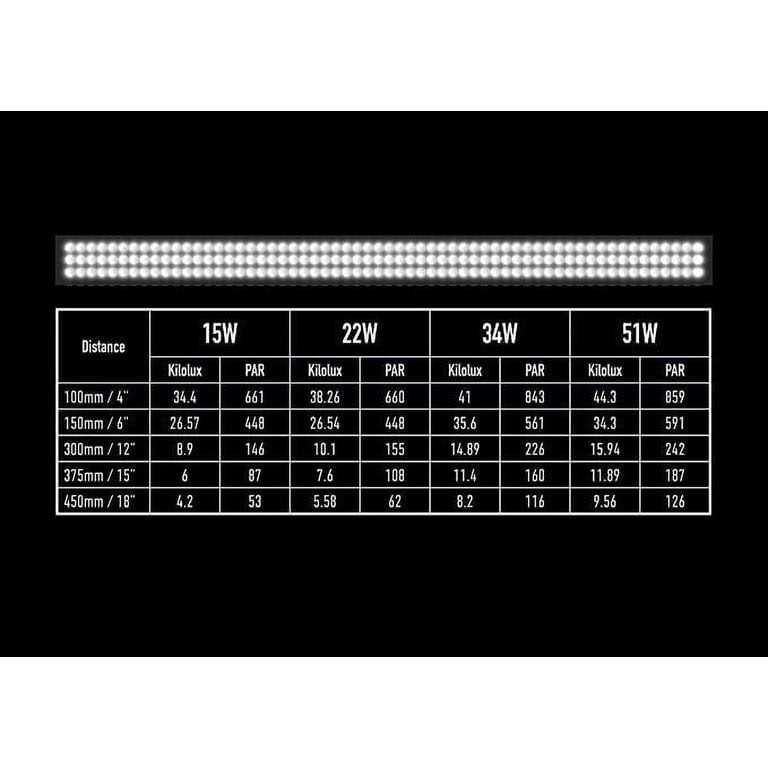 Arcadia Jungle Dawn 18 22 Watt - Pet Supplies online store