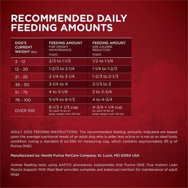 Purina ONE Dog Food Adult Lean Muscle Support - Pet Supplies online store