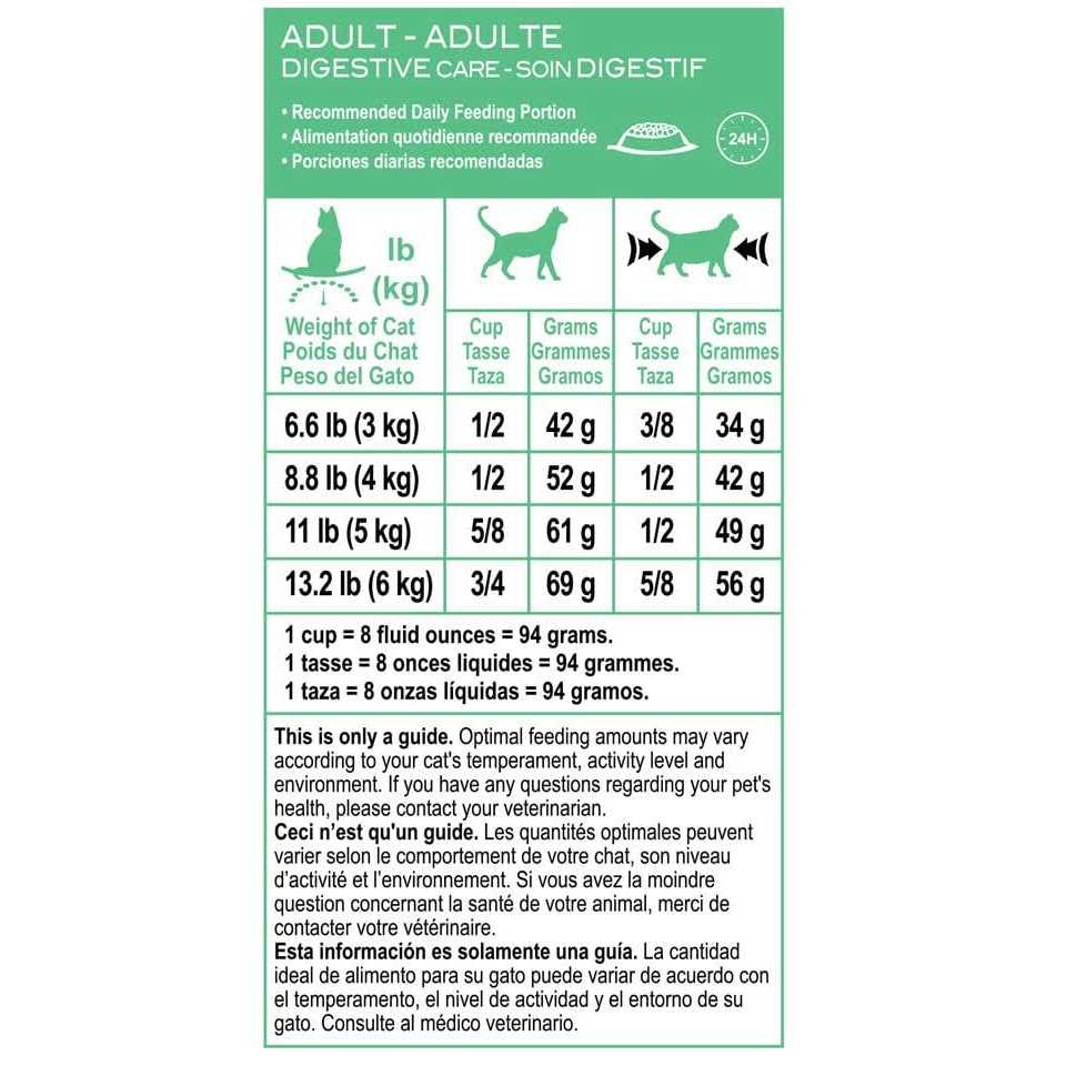 Royal Canin Feline Care Nutrition Digestive Care Adult Cat Dry Food - Pet Supplies online store