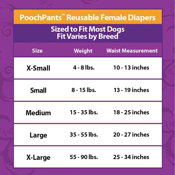 PoochPads PCH-REUSE DG Dipr LRG 35-55LB, Large - Pet Supplies online store