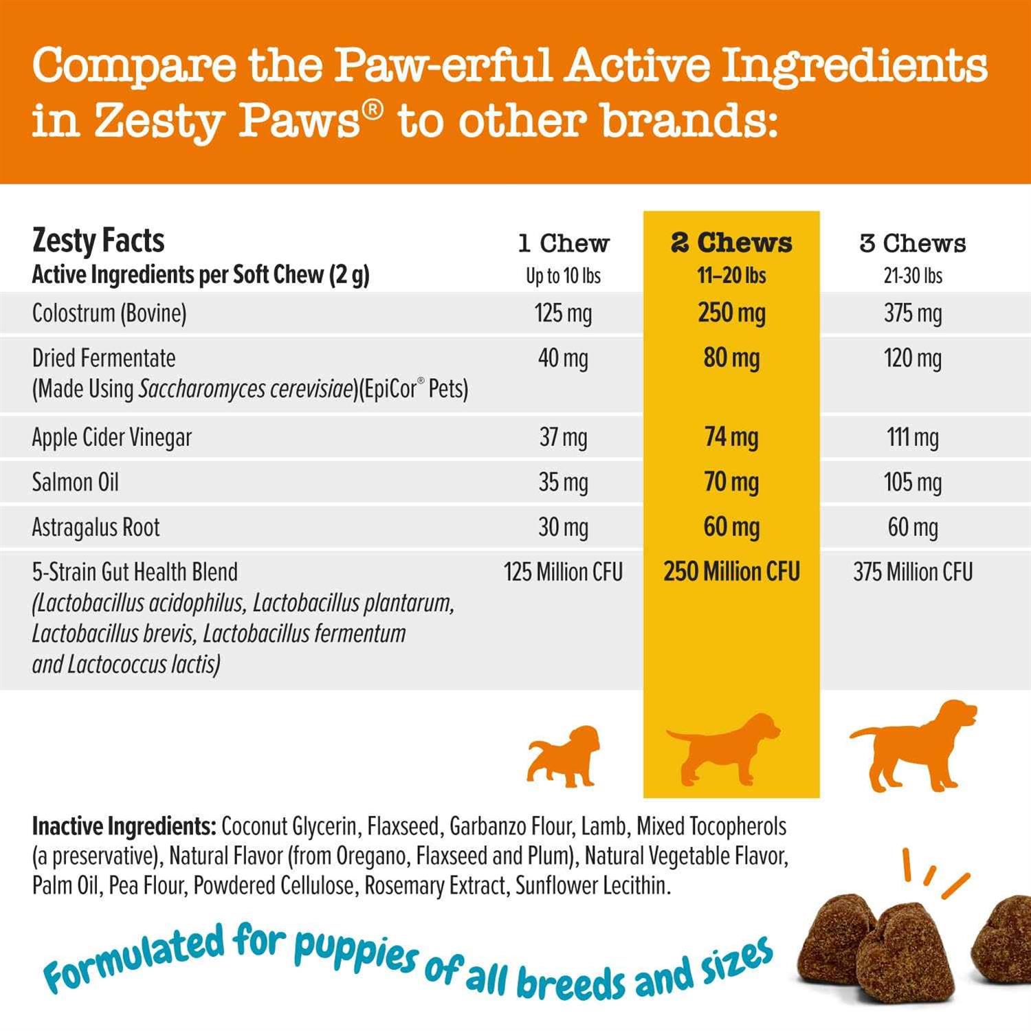Zesty Paws Puppy Allergy Immune Supplement Bites - Pet Supplies online store