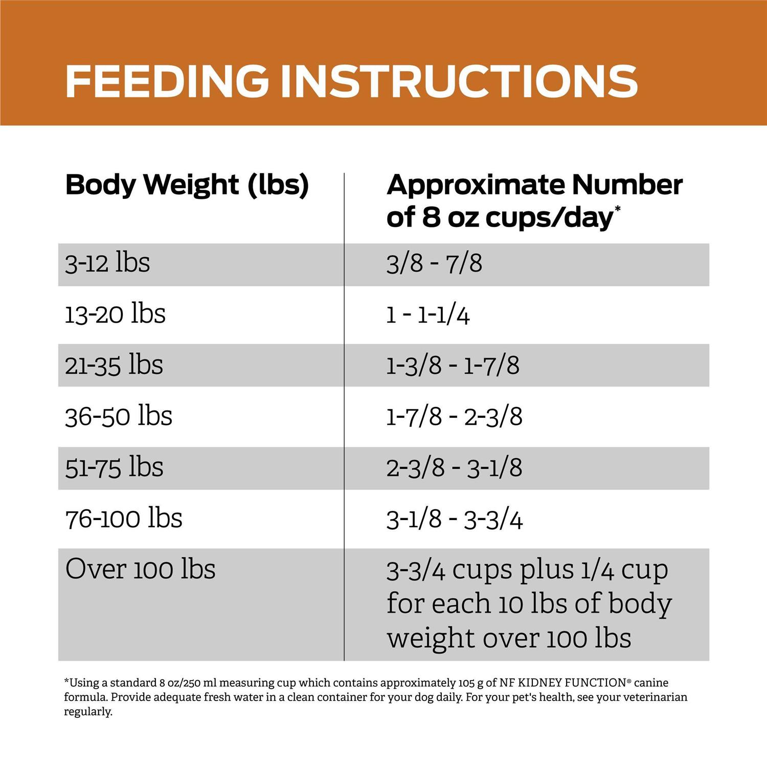 Purina Pro Plan Veterinary Diets NF Kidney Function Formula Dry Dog Food - Pet Supplies online store