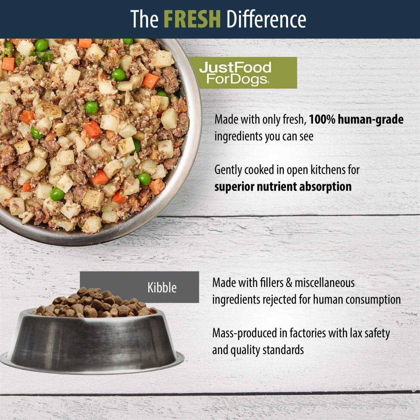 JustFoodForDogs Frozen Fresh Dog Food, Complete Meal or Dog Food Topper - Pet Supplies online store