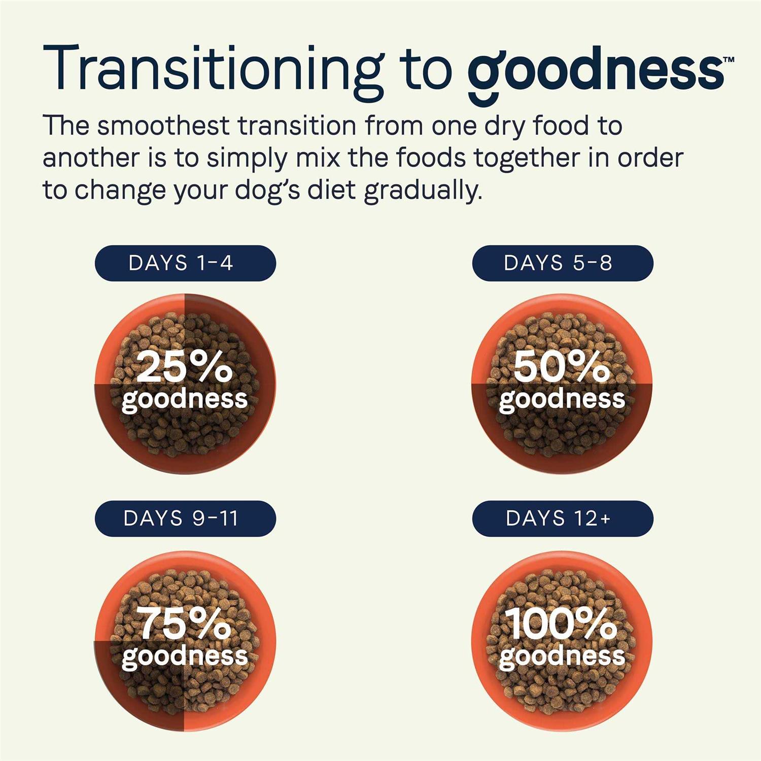 Canidae Goodness Adult Dry Dog Food Beef and Oatmeal - Pet Supplies online store