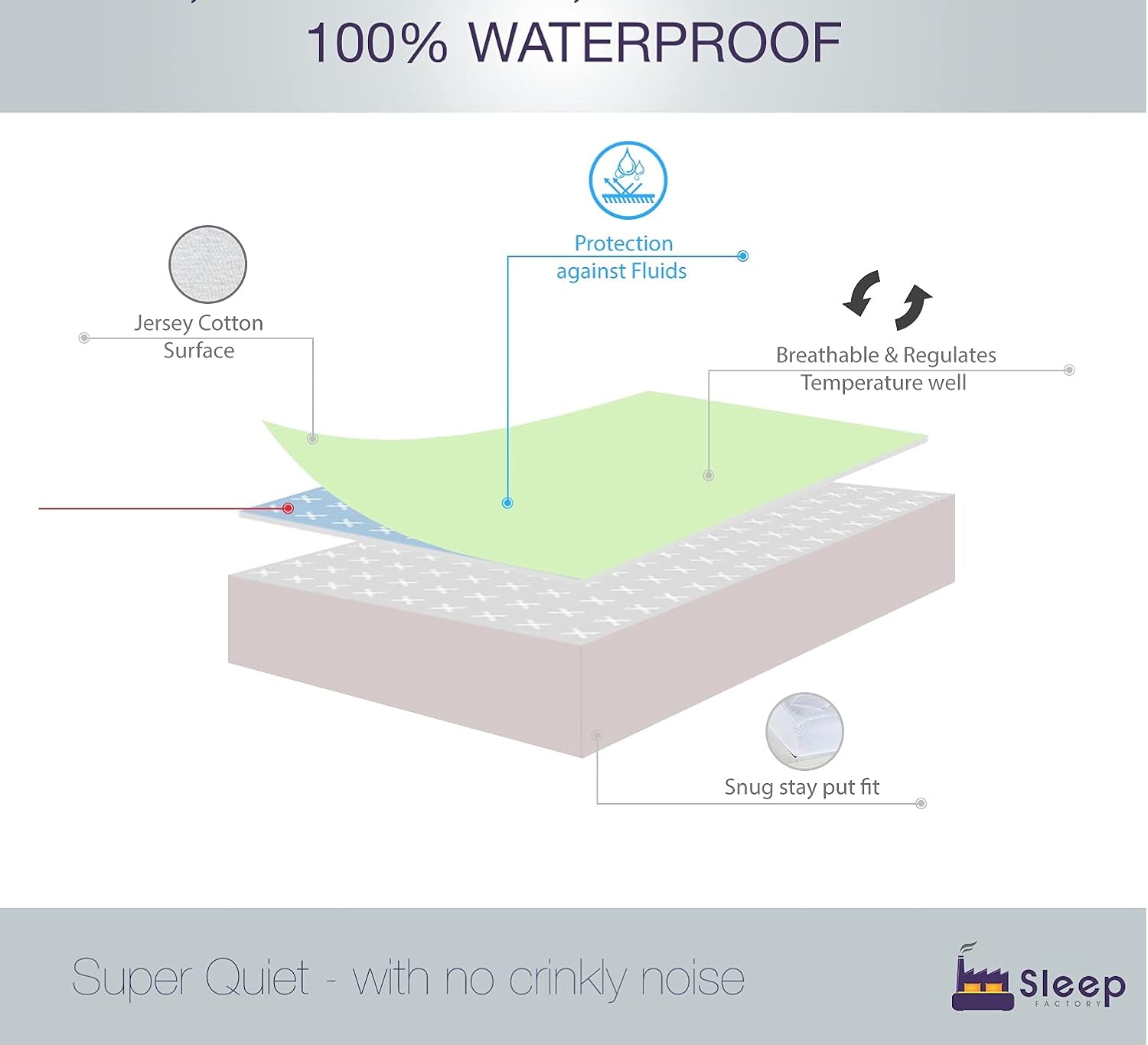 Sleep Factory - Mattress & Sofa Bed Sleeper Protector | Waterproof, Premium 100% Jersey Cotton, King Size (76x80), 6” Depth, White