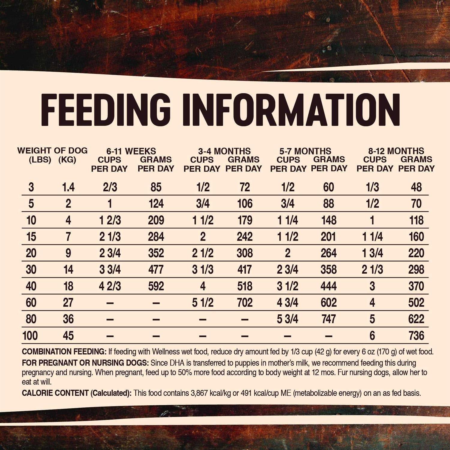 Wellness CORE RawRev Grain Free Natural Deboned Chicken with Freeze Dried Turkey Recipe Dry Puppy Food - Pet Supplies online store