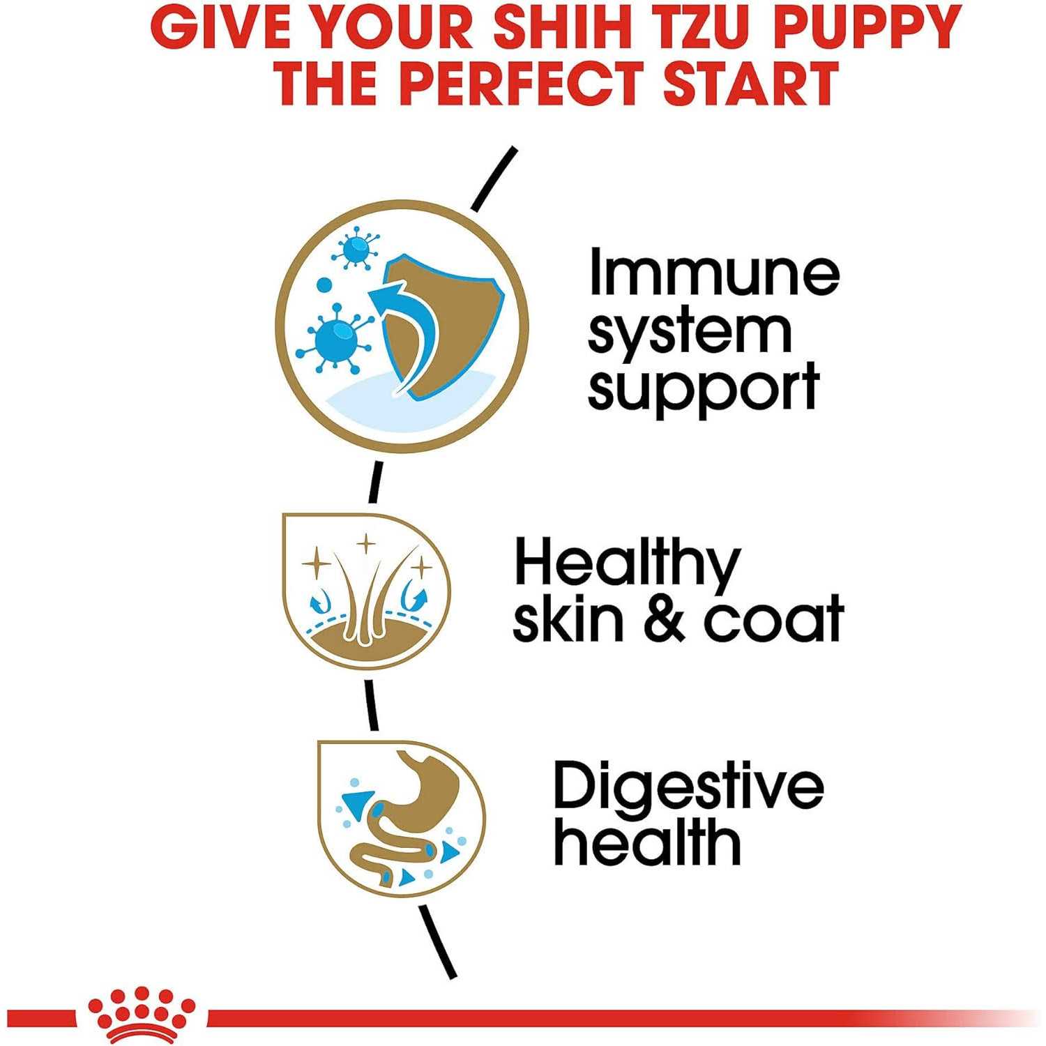 Royal Canin Breed Health Nutrition Shih Tzu Puppy Dry Dog Food - Pet Supplies online store