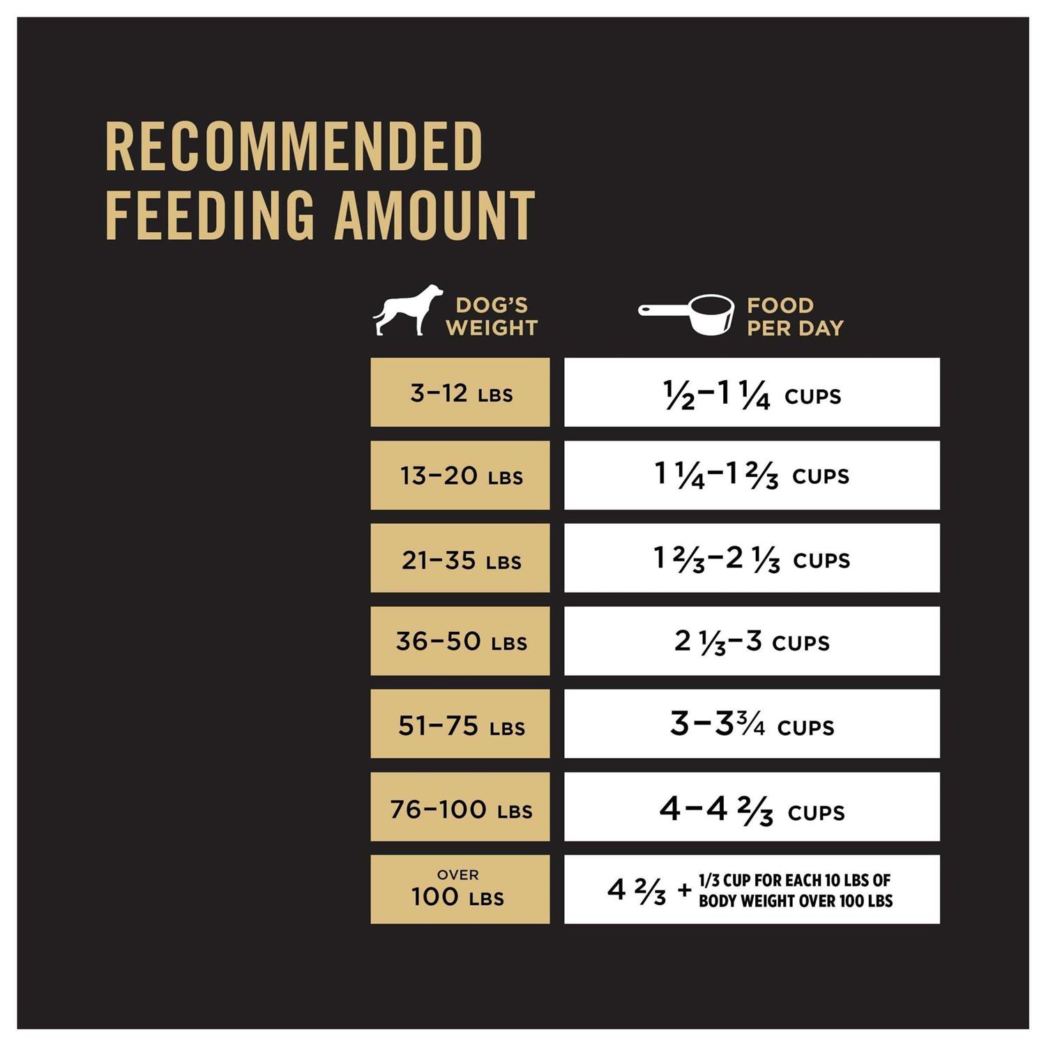 Purina Pro Plan Adult Shredded Blend Chicken & Rice Dry Dog Food - Pet Supplies online store