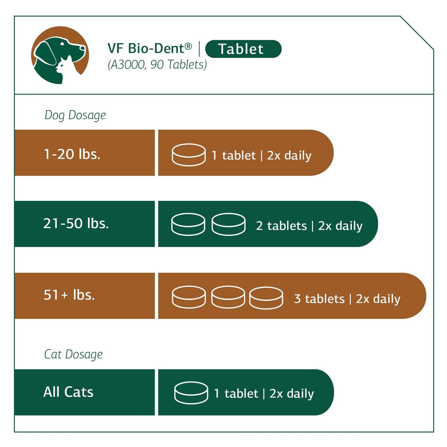 VF Bio-Dent for Pets - Pet Supplies online store