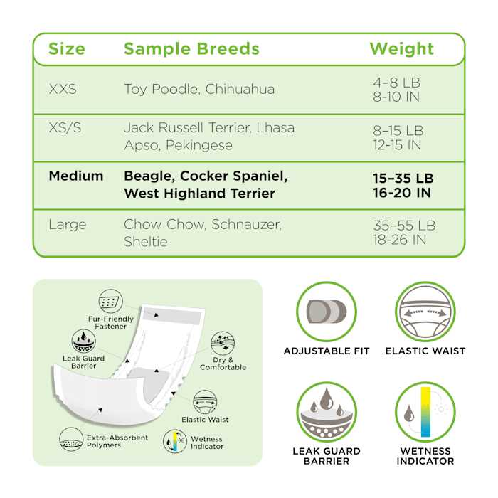 So Phresh Leak Guard Disposable Wrap For Male Dogs - Pet Supplies online store