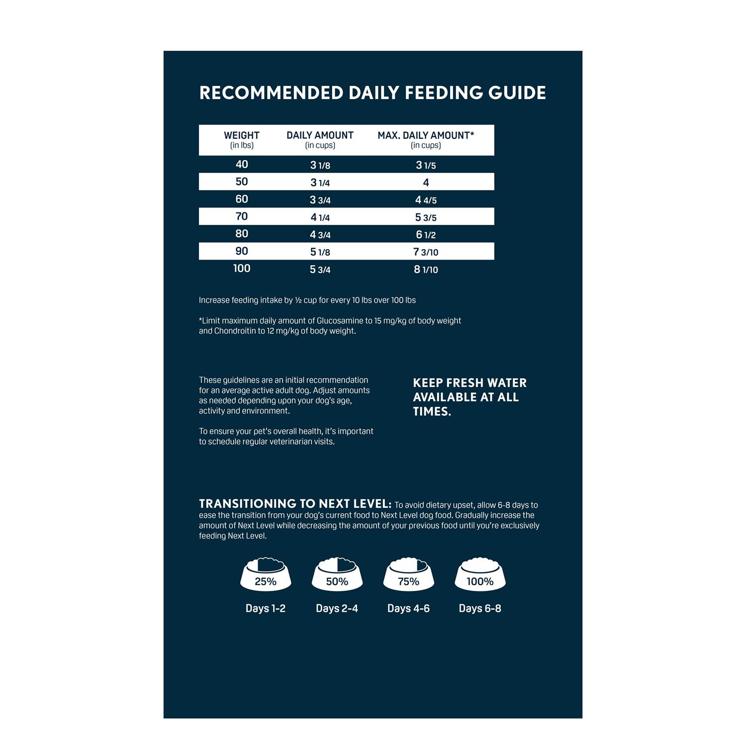 Next Level Performance Plus Dry Dog Food - Pet Supplies online store