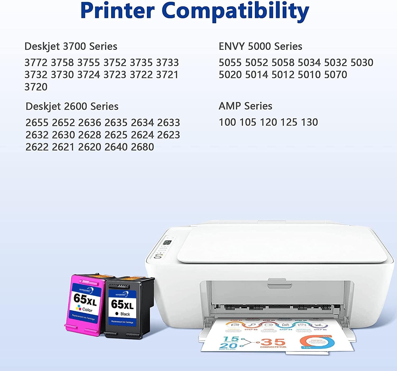 65XL Ink cartridges Black/Color Combo Pack for HP Printer 3755 3700 3752 3772 3720 3723 2600 2655 2640 Envy 5055 5000 5052 5014 5010 5070 (Black, Tri-Color)