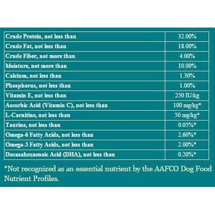 Earthborn Holistic Coastal Catch Grain Free Dog Food - Pet Supplies online store