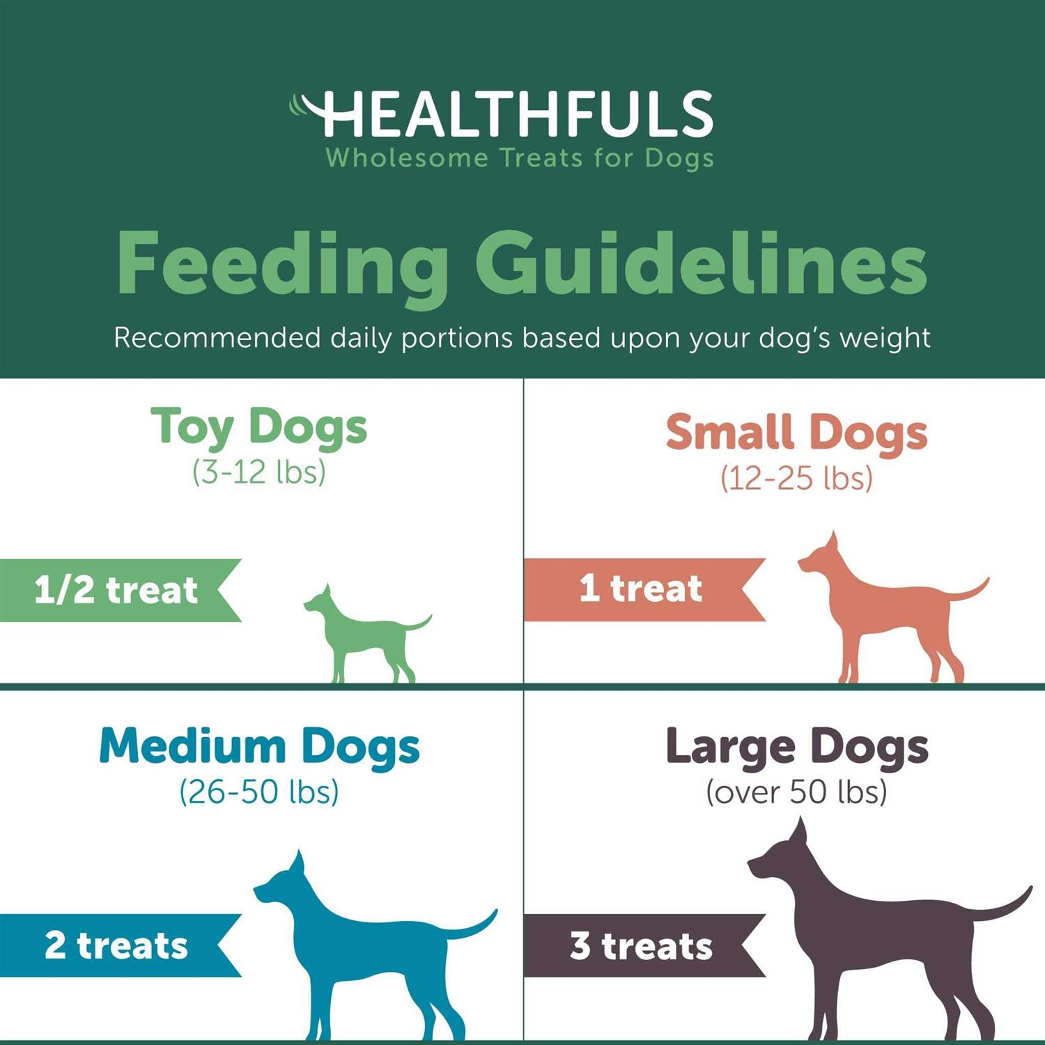 Ruffin' It Healthfuls Sweet Potato Slices Dog Treats - Pet Supplies online store