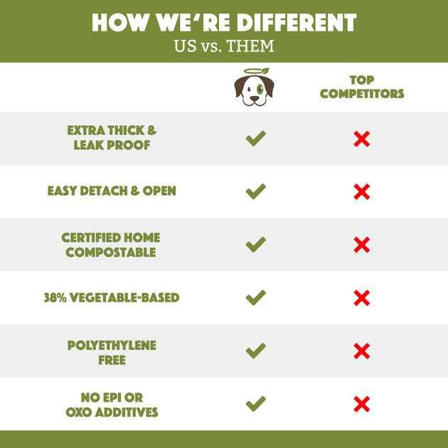 Doggy Do Good Poop Bags Dog Waste Bags Unscented - Pet Supplies online store