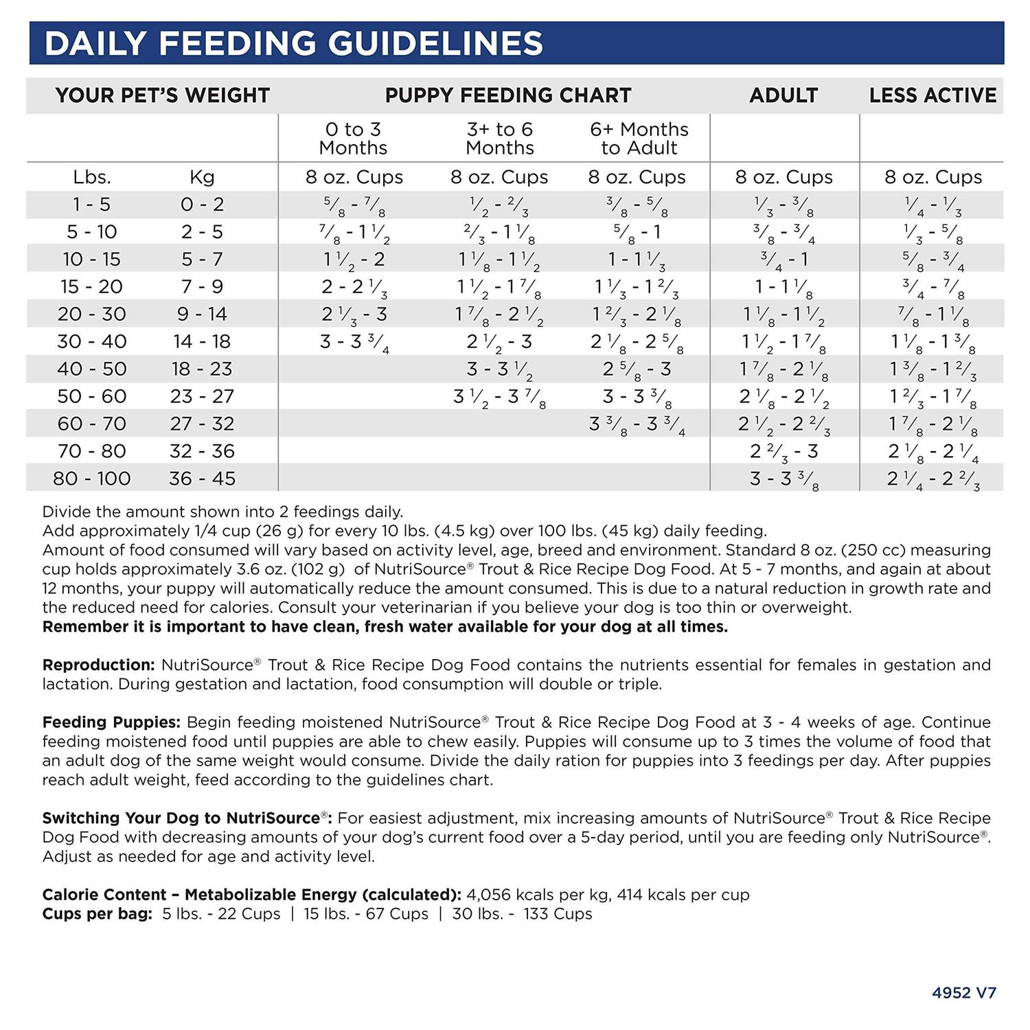 NutriSource Trout Rice Dry Dog Food - Pet Supplies online store