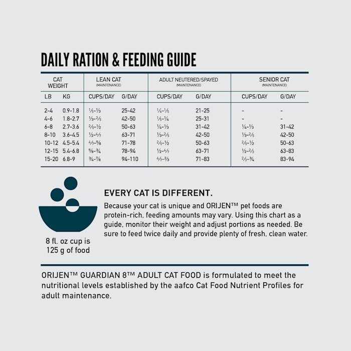 Orijen Guardian 8 Dry Cat Food - Pet Supplies online store