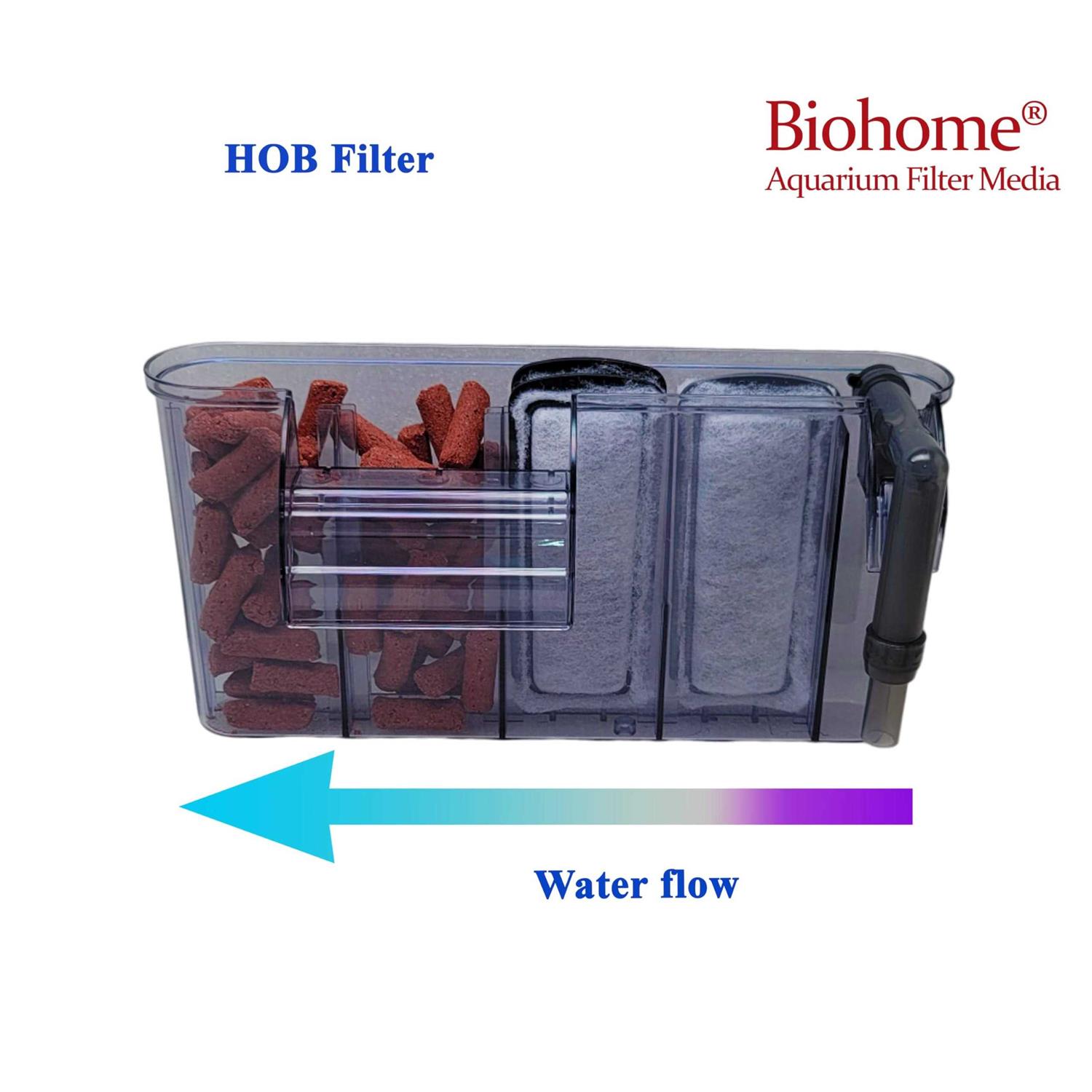 Biohome Ultimate Filter Media - Pet Supplies online store