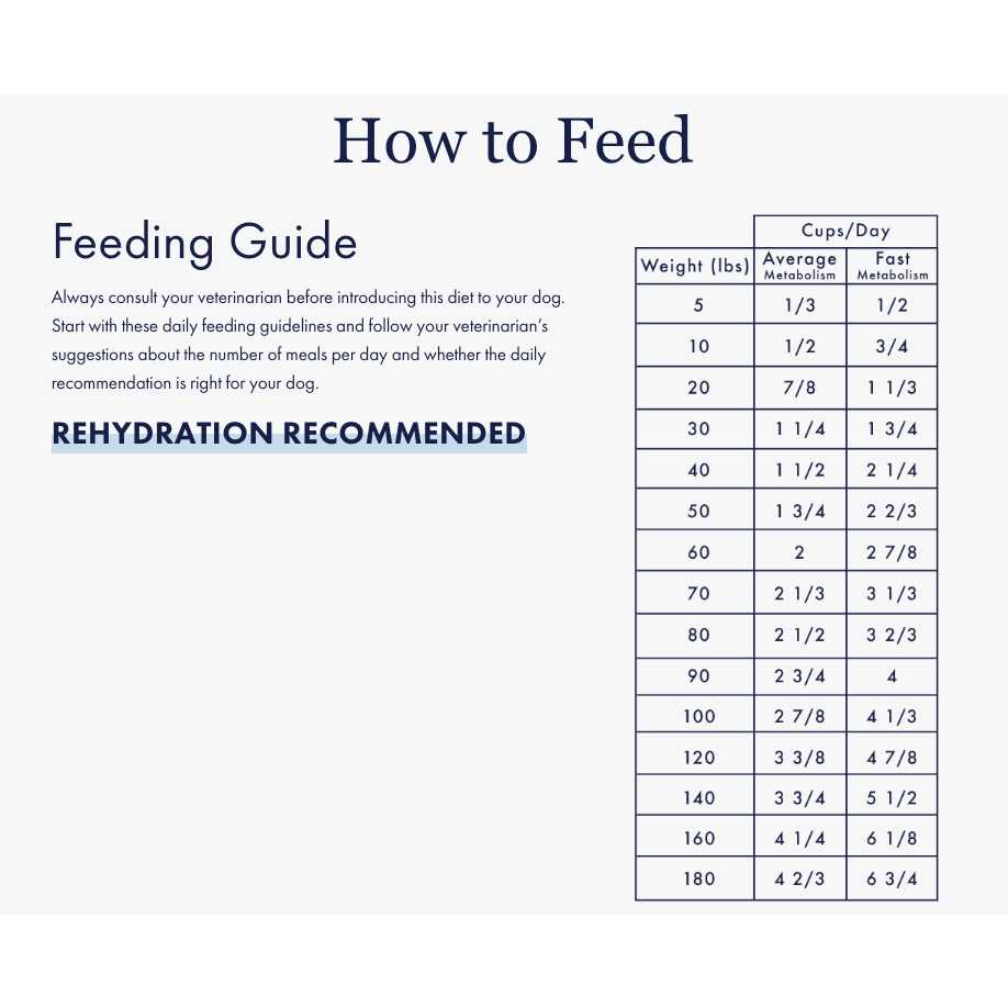 Medicus Veterinary Diets Medicus Veterinary Sensitive Stomach Diet for Dogs - Pet Supplies online store