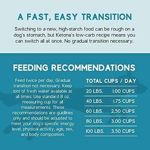 Ketona Salmon Recipe Adult Dry Dog Food Natural Low Carb High Protein - Pet Supplies online store