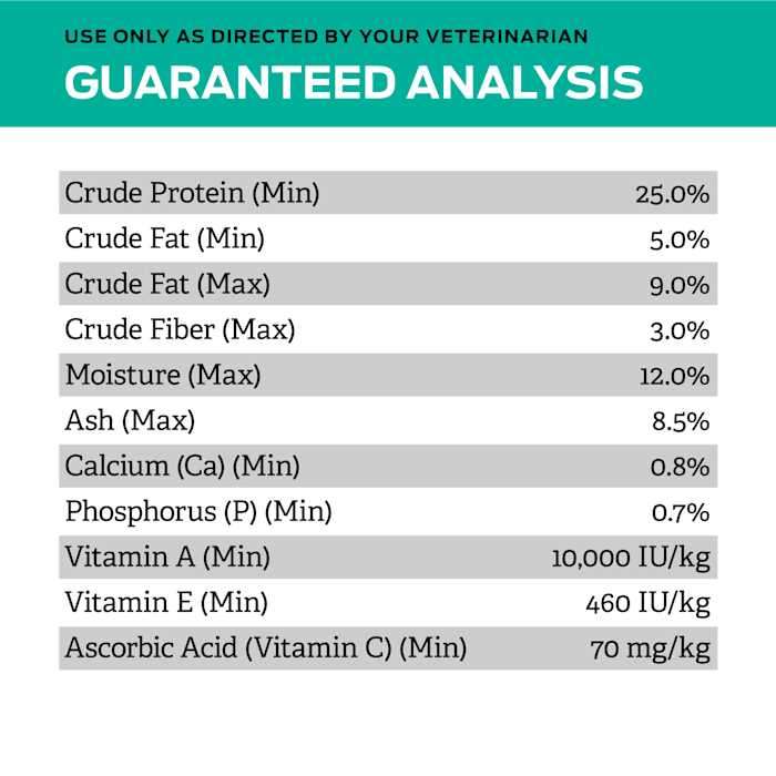 Purina Pro Plan Veterinary Diets EN Gastroenteric Low Fat Canine Formula Dry Dog Food - Pet Supplies online store