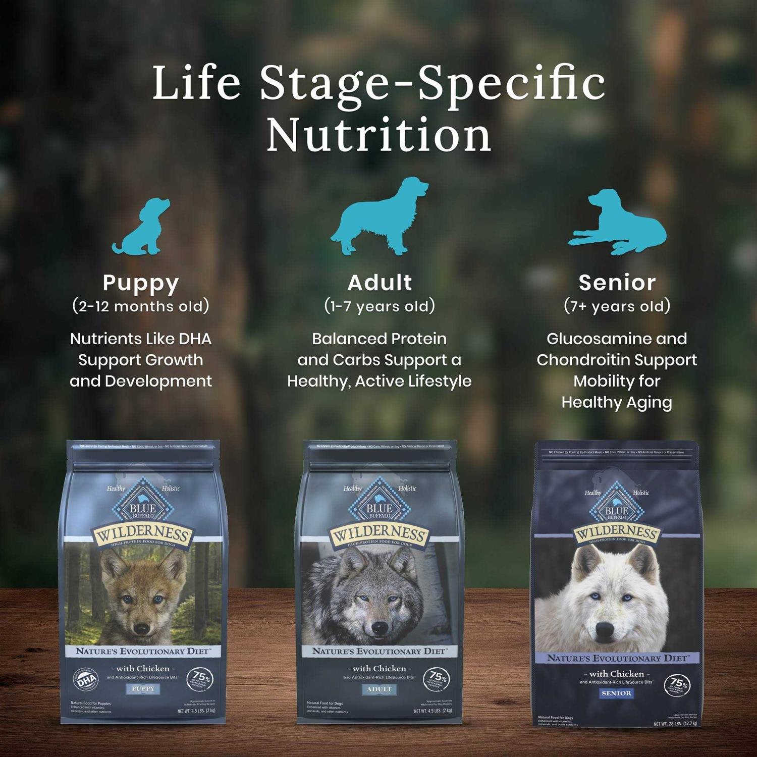 Blue Buffalo Wilderness Dog Food - Pet Supplies online store