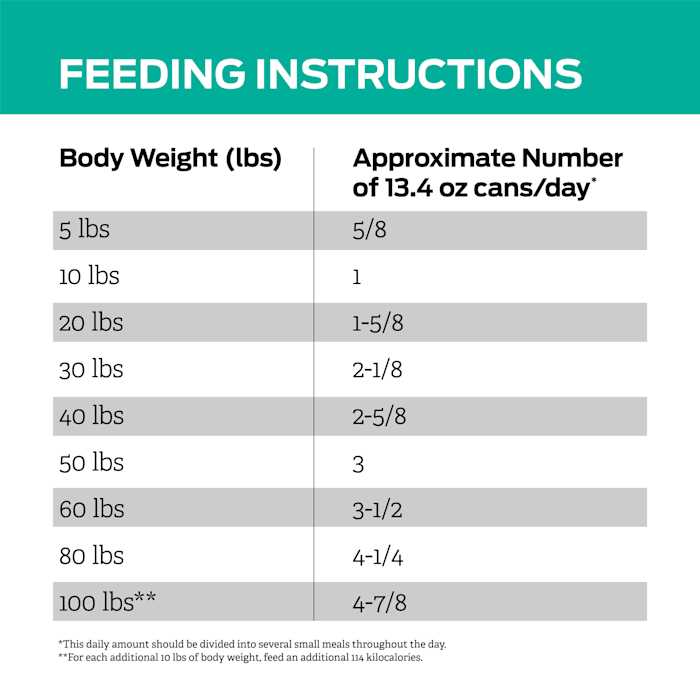 Purina Pro Plan Veterinary Diets EN Gastroenteric Low Fat Canine Formula Wet Dog Food - Pet Supplies online store