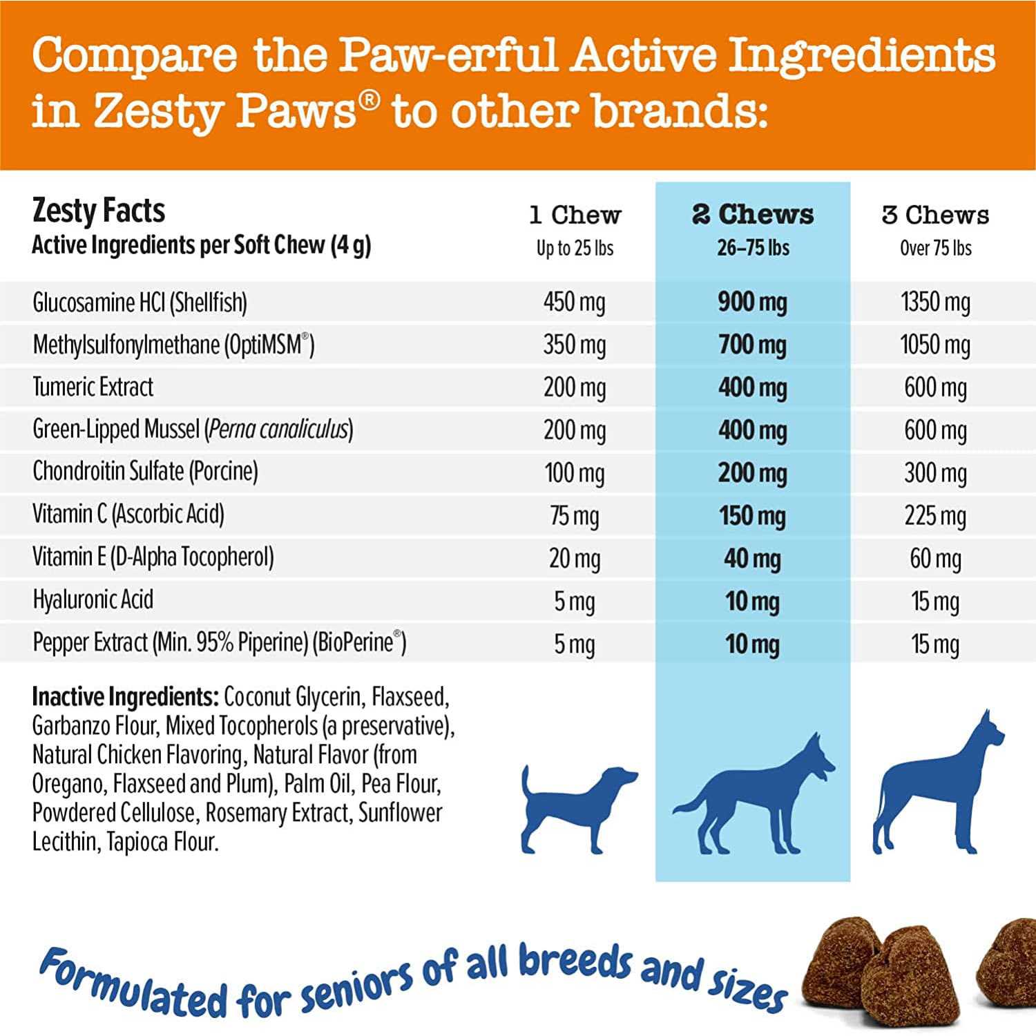 Zesty Paws Vet Strength Hip & Joint Mobility Bites Beef & Bacon Flavored Chews for Dogs - Pet Supplies online store