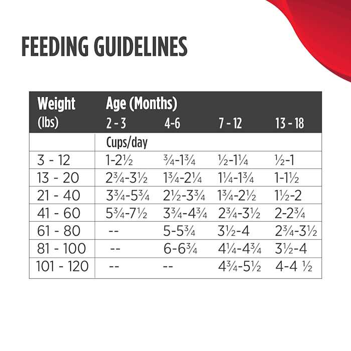 Nulo MedalSeries Puppy Dry Chicken Potato Dog Food - Pet Supplies online store