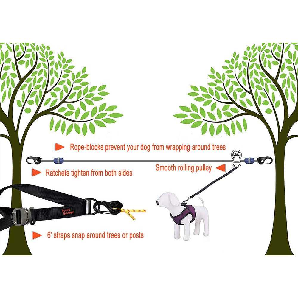 Sky Track Aerial Dog Run / Zip Line Overhead Trolley System - Pet Supplies online store