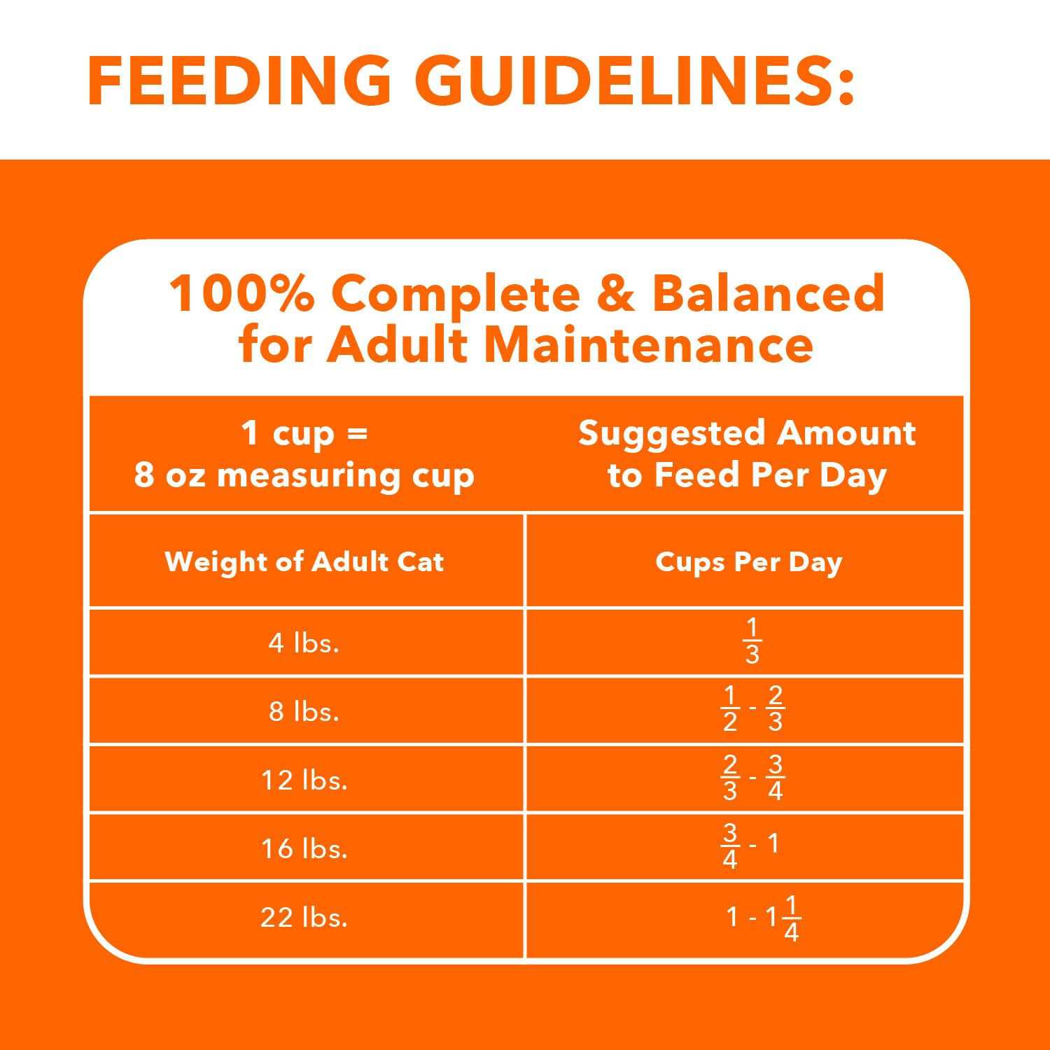 Iams ProActive Health Healthy Adult Cat Food - Pet Supplies online store